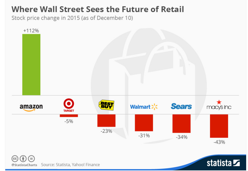 statista screencast example of a bold graph